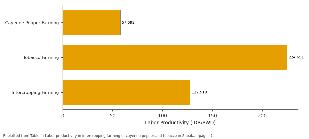 Replotted from Table 4 (page 4) of the original paper. Every bar is the paper's own table value.