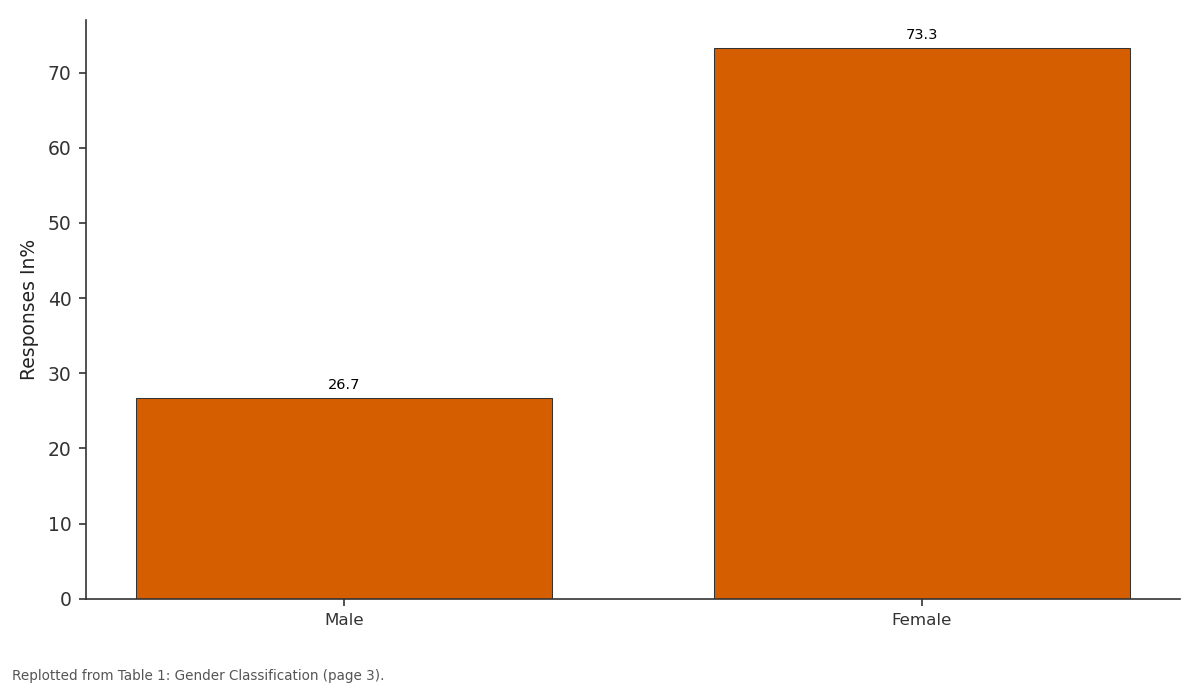 Replotted from Table 1 (page 3) of the original paper. Every bar is the paper's own table value.