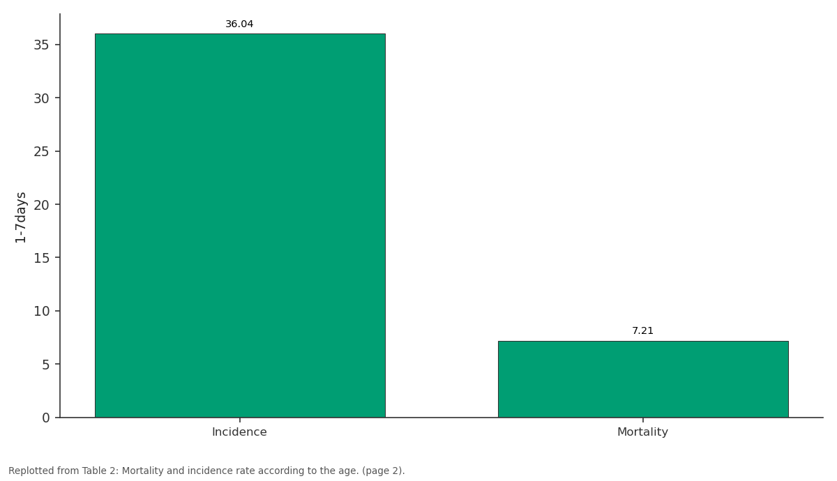 Replotted from Table 2 (page 2) of the original paper. Every bar is the paper's own table value.