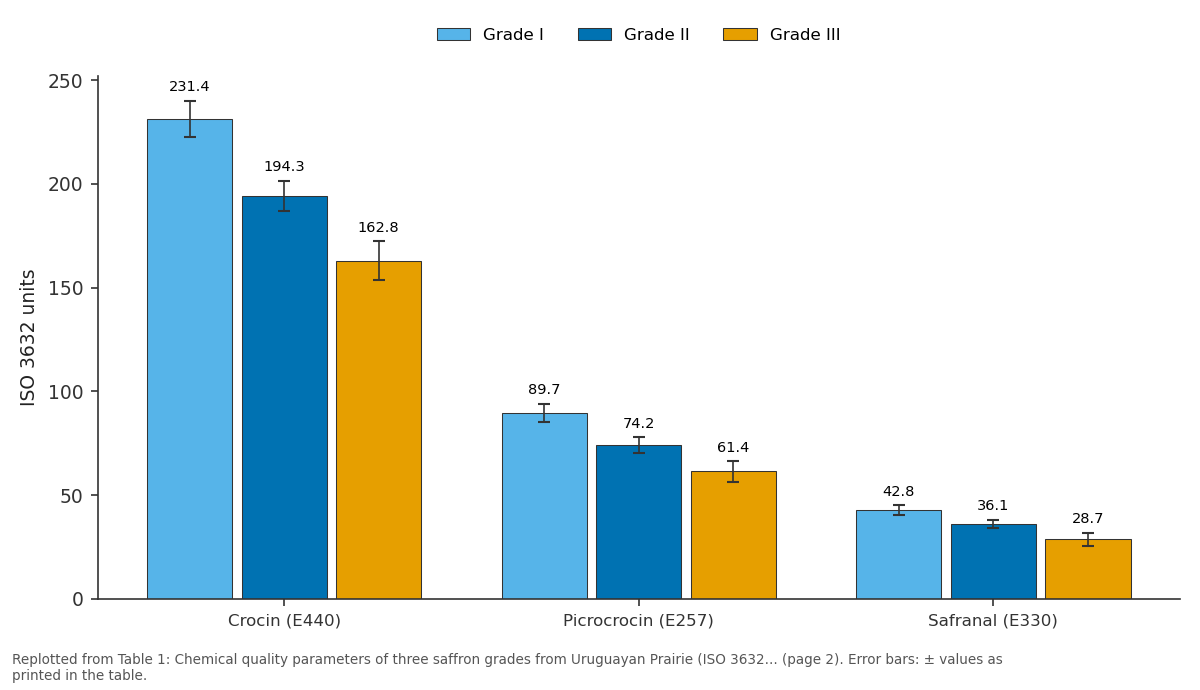 Replotted from Table 1 (page 2) of the original paper. Every bar is the paper's own table value.