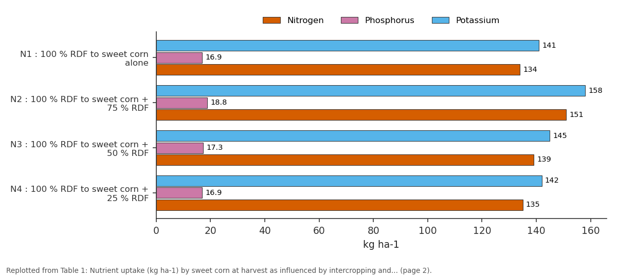 Replotted from Table 1 (page 2) of the original paper. Every bar is the paper's own table value.