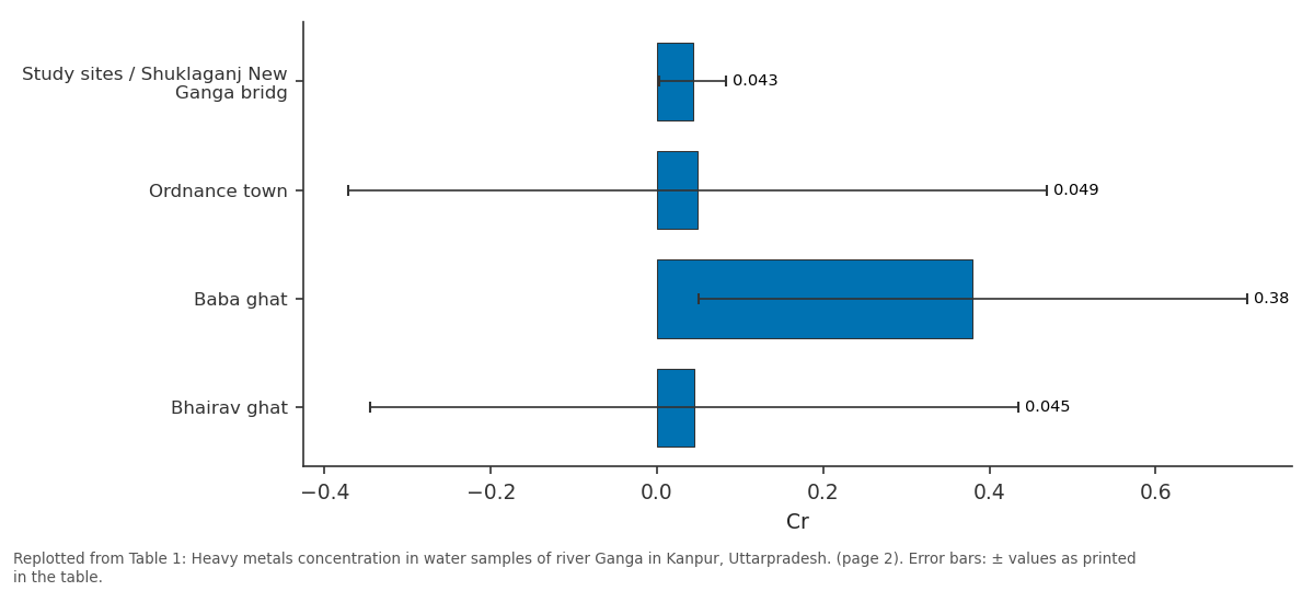Replotted from Table 1 (page 2) of the original paper. Every bar is the paper's own table value.
