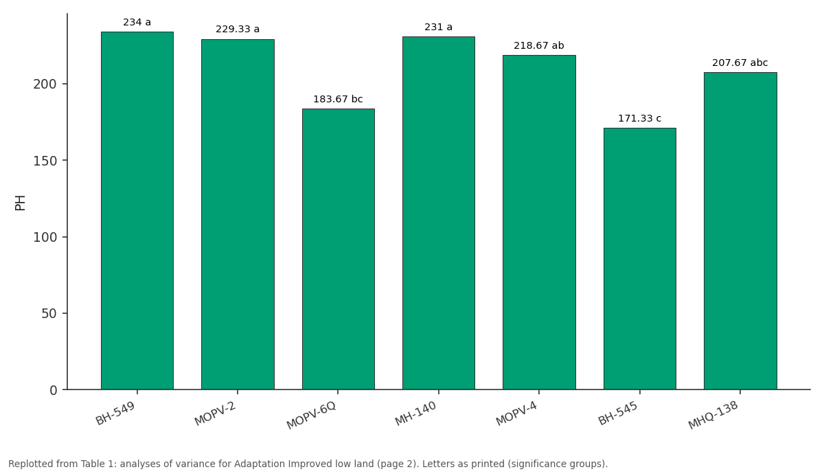Replotted from Table 1 (page 2) of the original paper. Every bar is the paper's own table value.