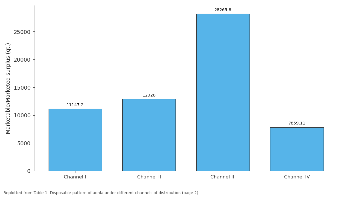 Replotted from Table 1 (page 2) of the original paper. Every bar is the paper's own table value.