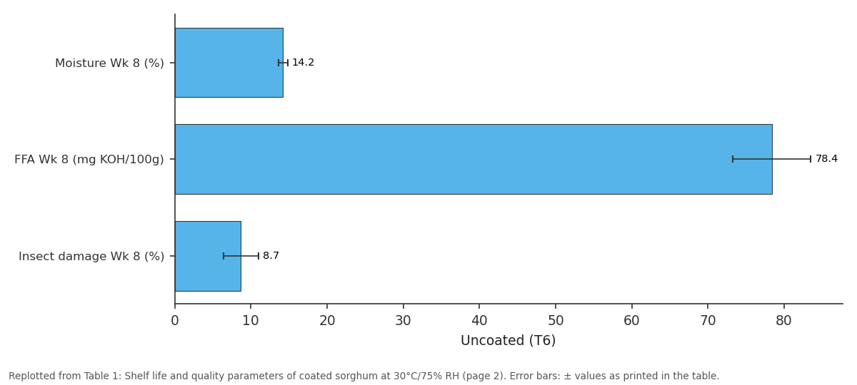 Replotted from Table 1 (page 2) of the original paper. Every bar is the paper's own table value.