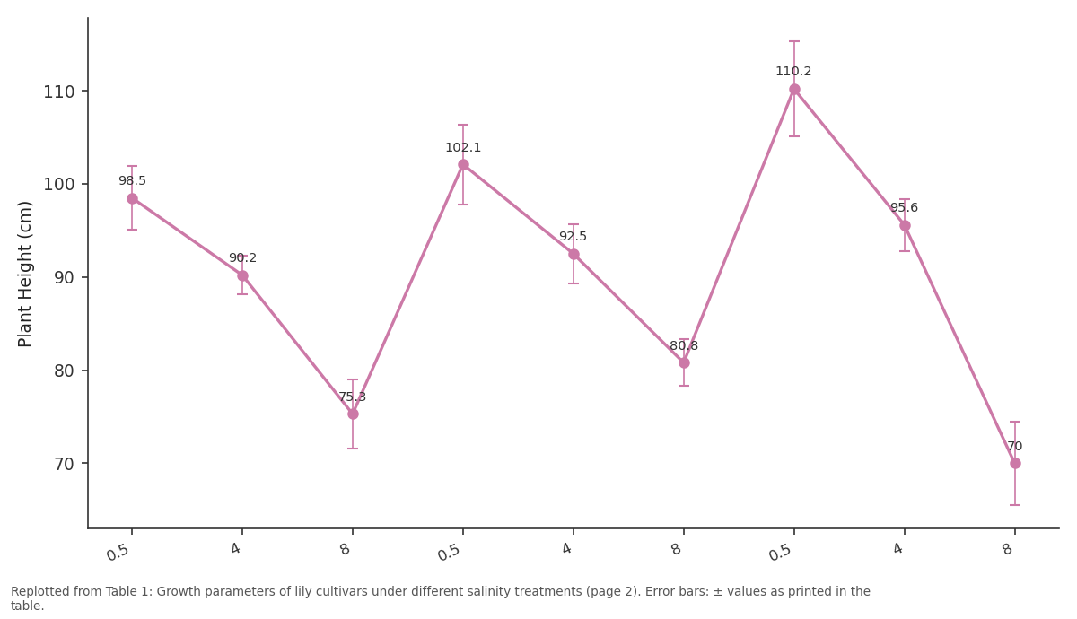 Replotted from Table 1 (page 2) of the original paper. Every bar is the paper's own table value.