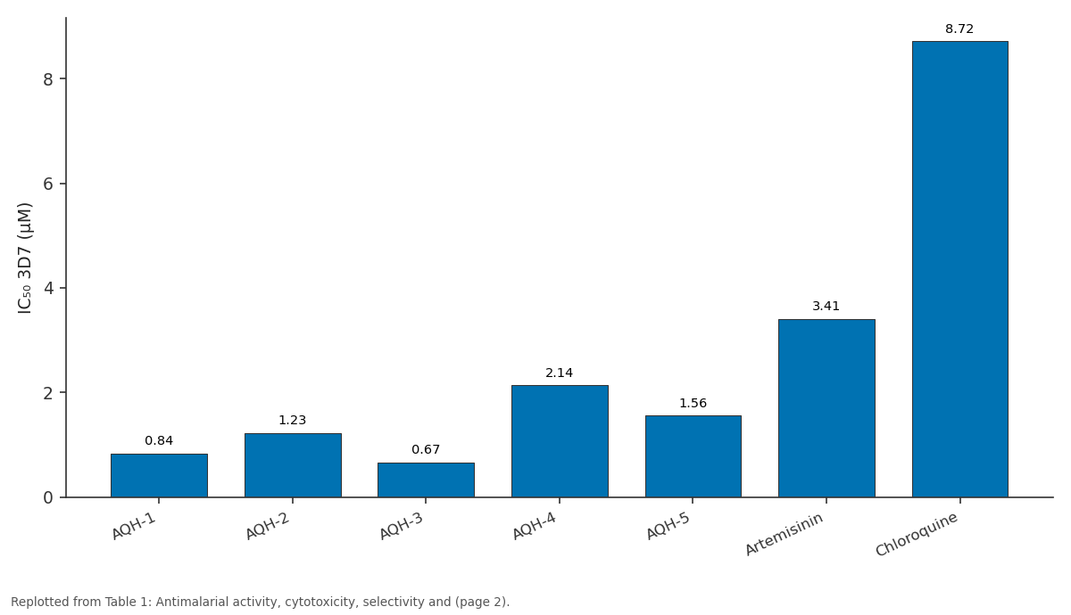 Replotted from Table 1 (page 2) of the original paper. Every bar is the paper's own table value.