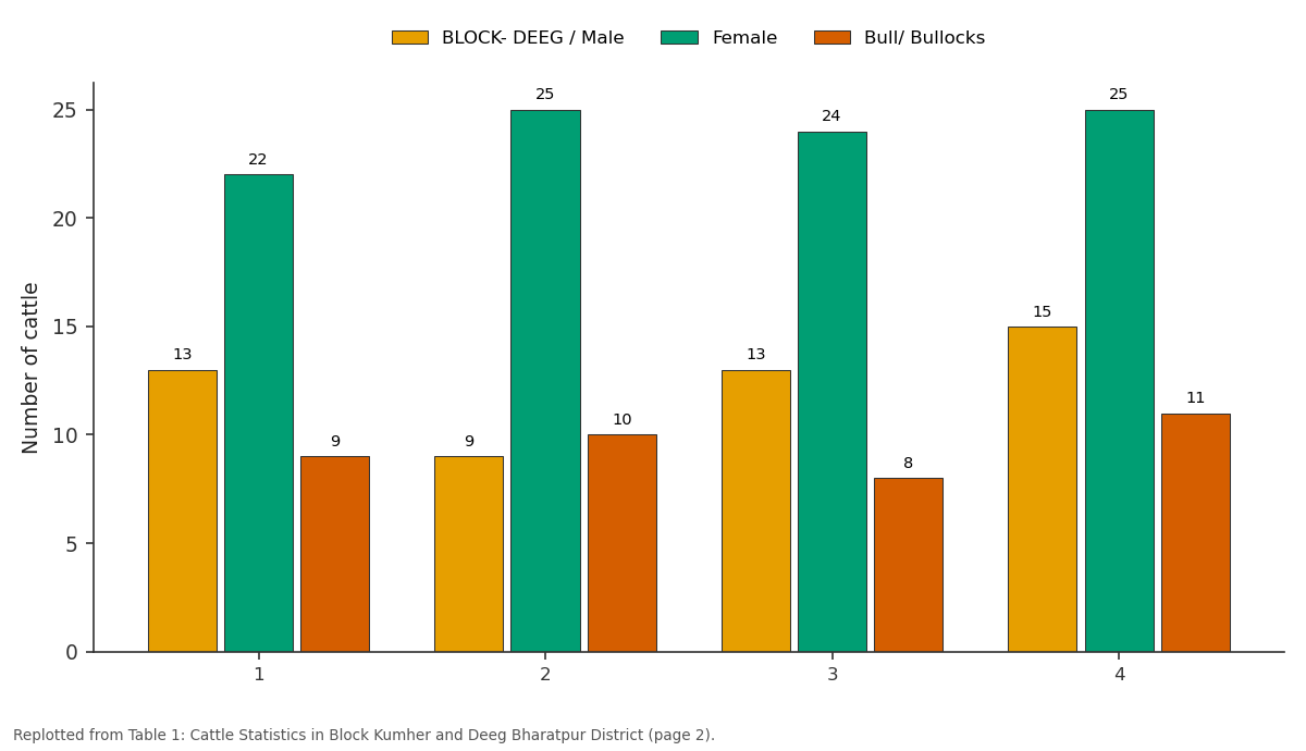 Replotted from Table 1 (page 2) of the original paper. Every bar is the paper's own table value.