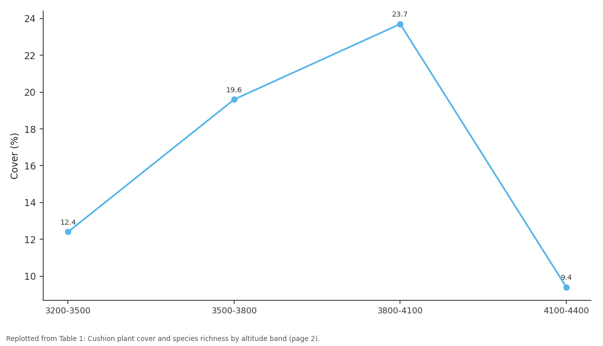Replotted from Table 1 (page 2) of the original paper. Every bar is the paper's own table value.