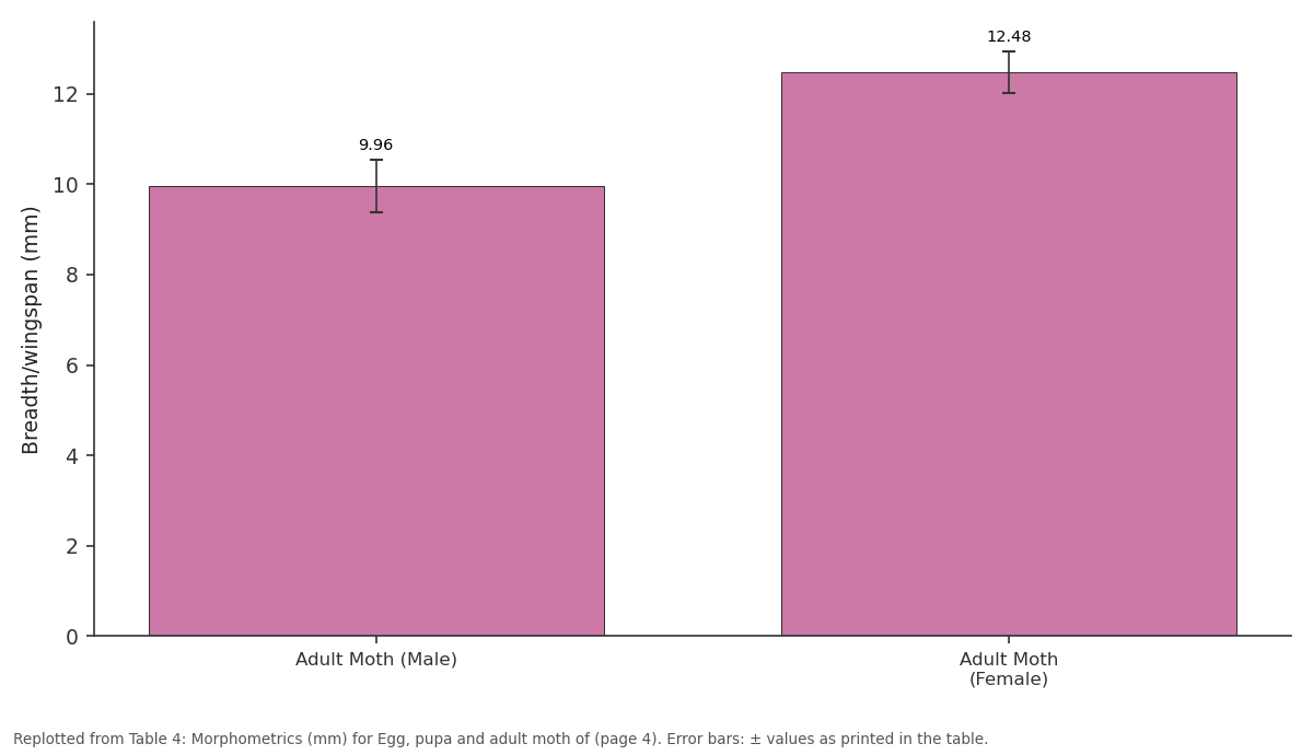 Replotted from Table 4 (page 4) of the original paper. Every bar is the paper's own table value.