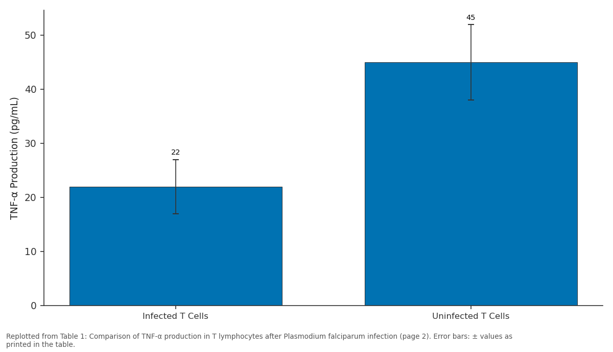 Replotted from Table 1 (page 2) of the original paper. Every bar is the paper's own table value.