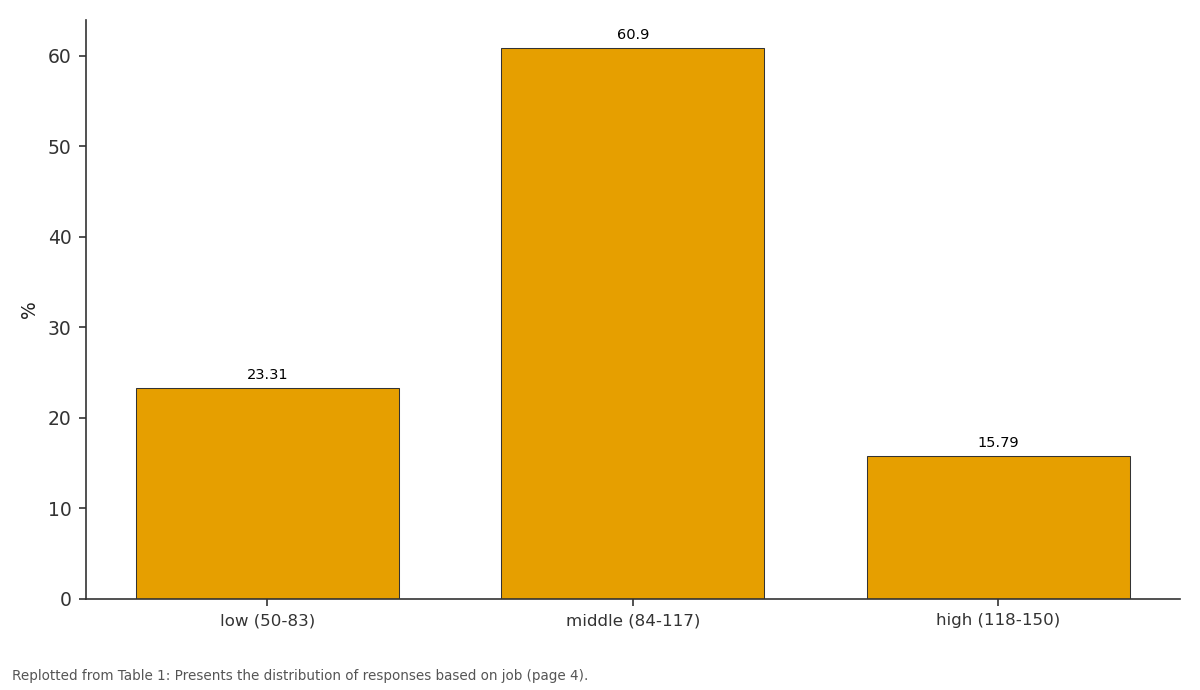Replotted from Table 1 (page 4) of the original paper. Every bar is the paper's own table value.
