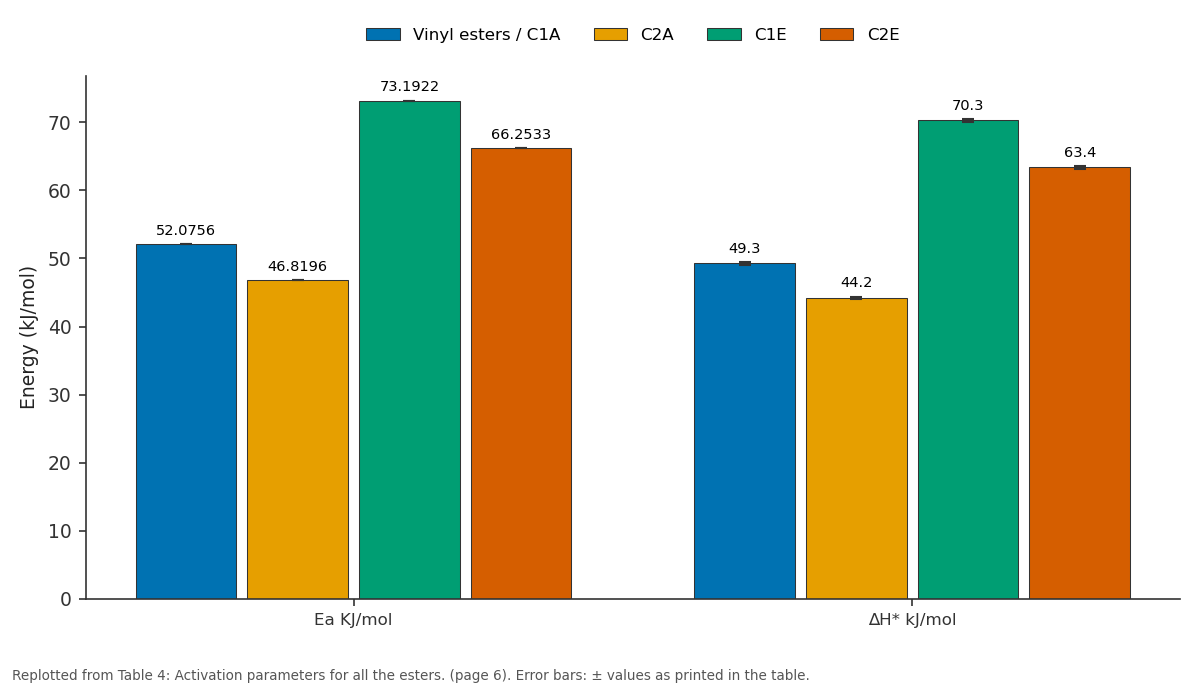 Replotted from Table 4 (page 6) of the original paper. Every bar is the paper's own table value.