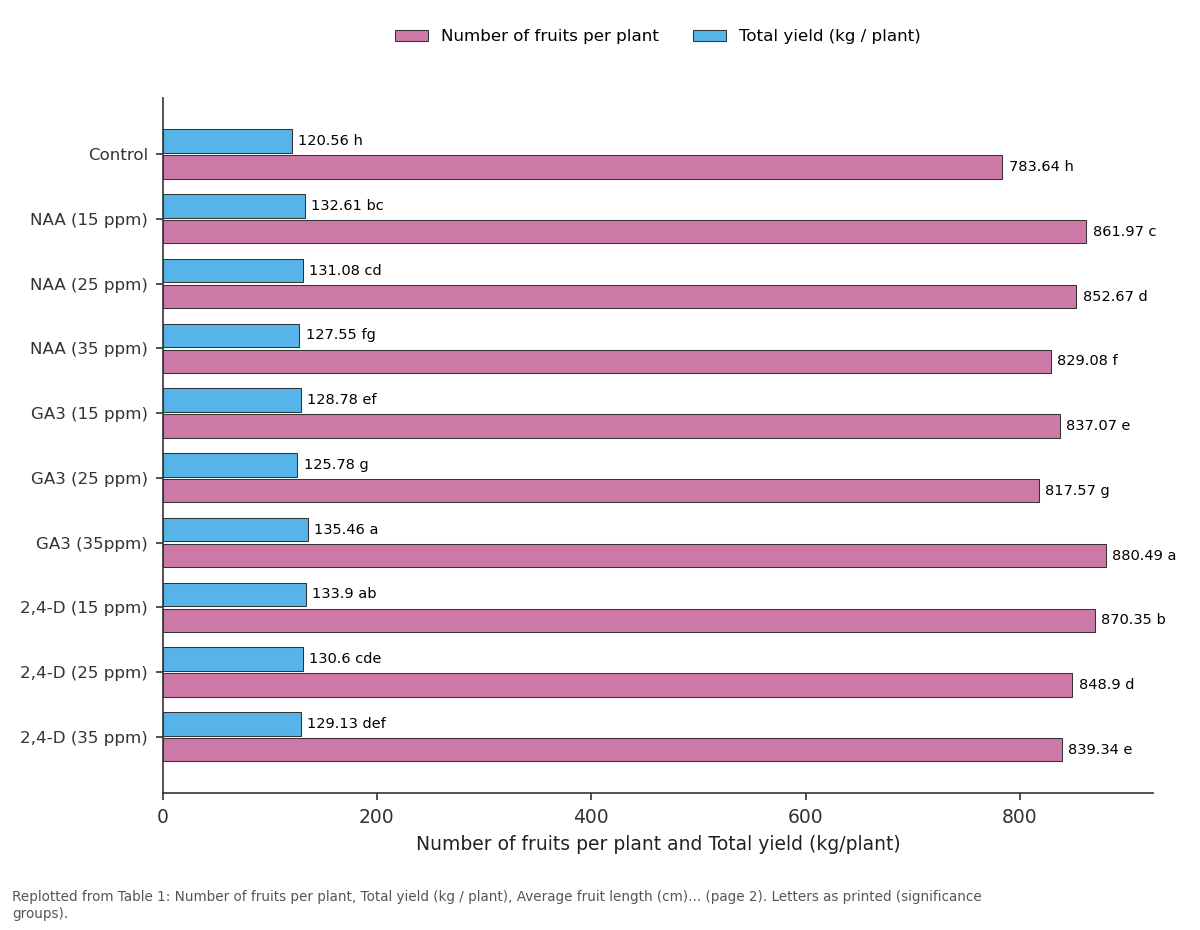 Replotted from Table 1 (page 2) of the original paper. Every bar is the paper's own table value.