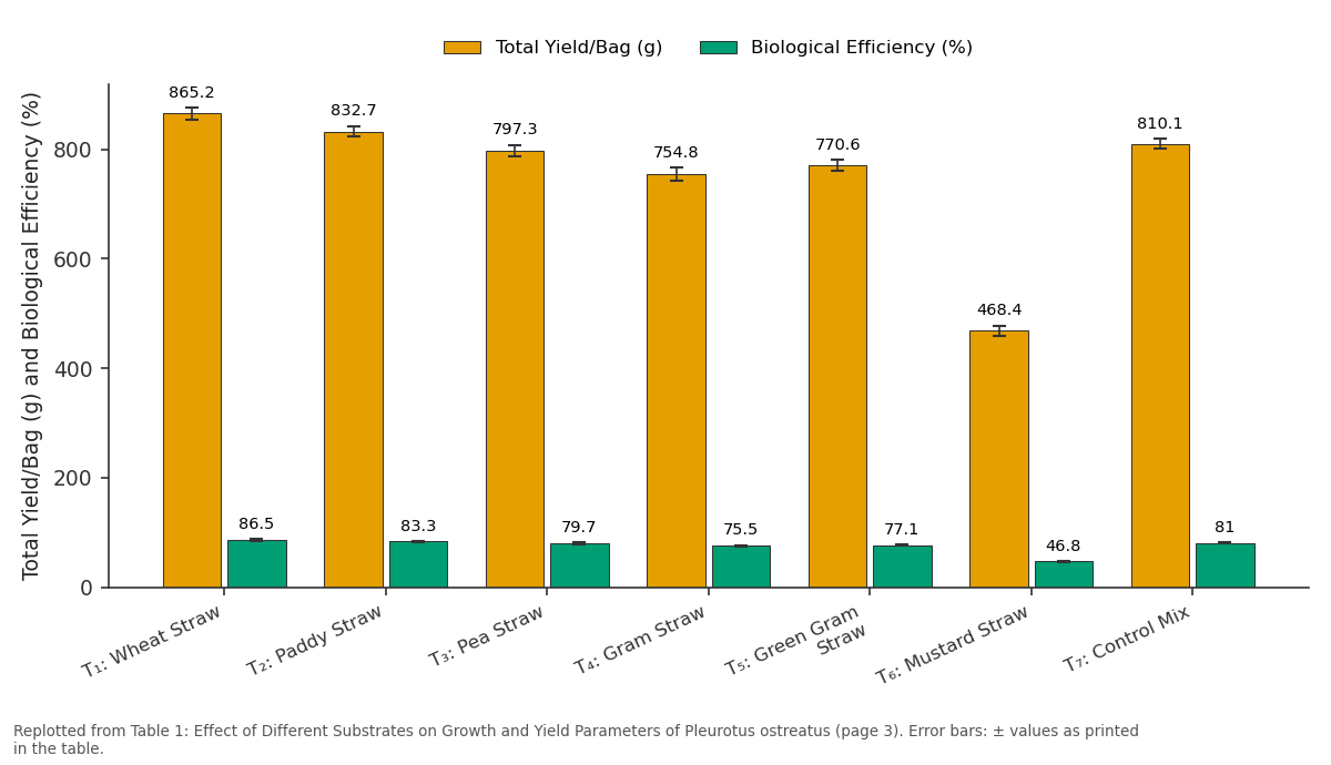 Replotted from Table 1 (page 3) of the original paper. Every bar is the paper's own table value.