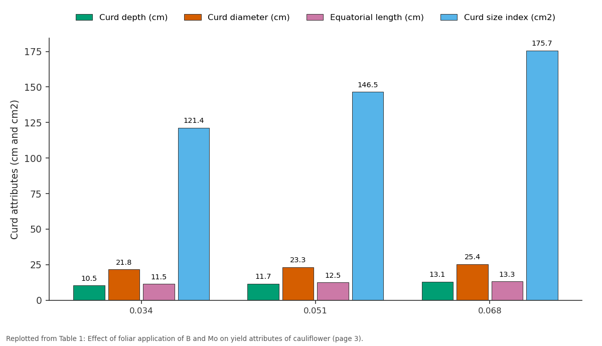 Replotted from Table 1 (page 3) of the original paper. Every bar is the paper's own table value.