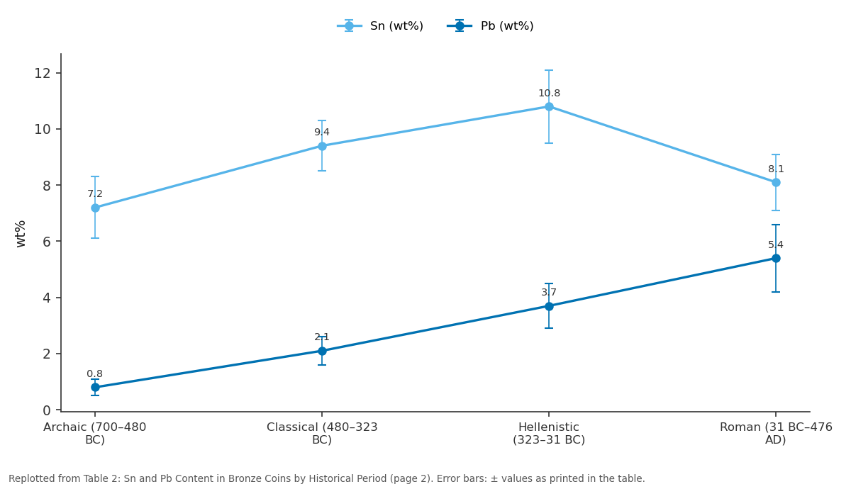 Replotted from Table 2 (page 2) of the original paper. Every bar is the paper's own table value.