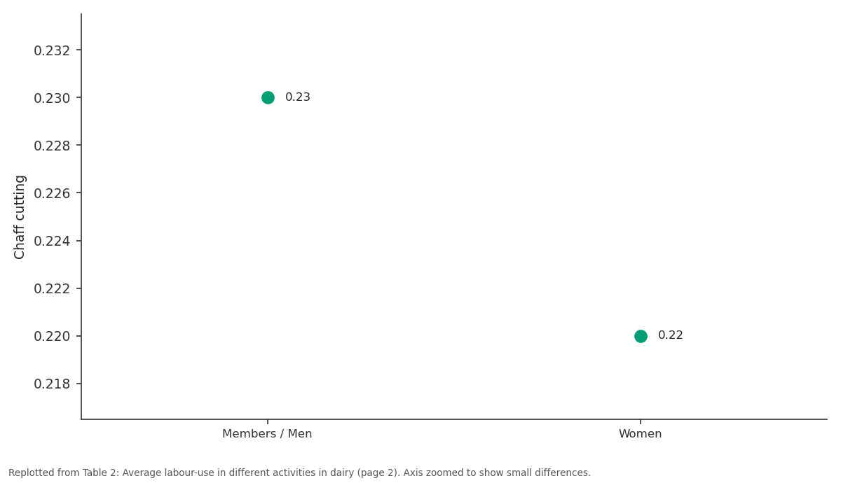 Replotted from Table 2 (page 2) of the original paper. Every bar is the paper's own table value.
