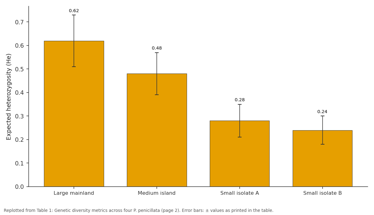 Replotted from Table 1 (page 2) of the original paper. Every bar is the paper's own table value.