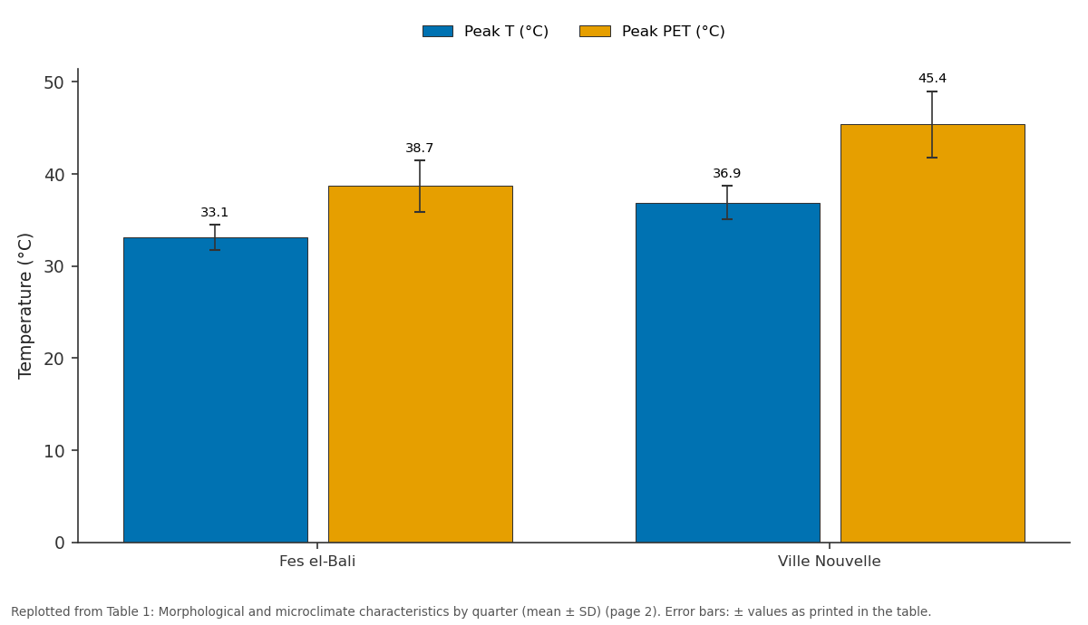 Replotted from Table 1 (page 2) of the original paper. Every bar is the paper's own table value.