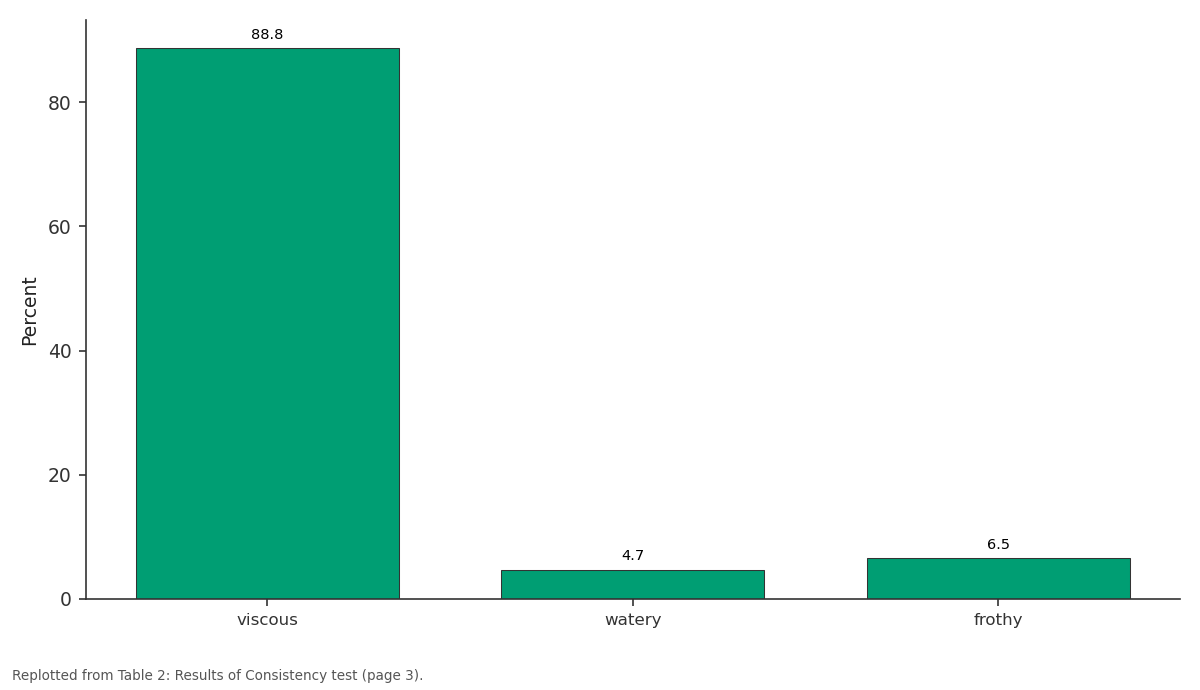 Replotted from Table 2 (page 3) of the original paper. Every bar is the paper's own table value.