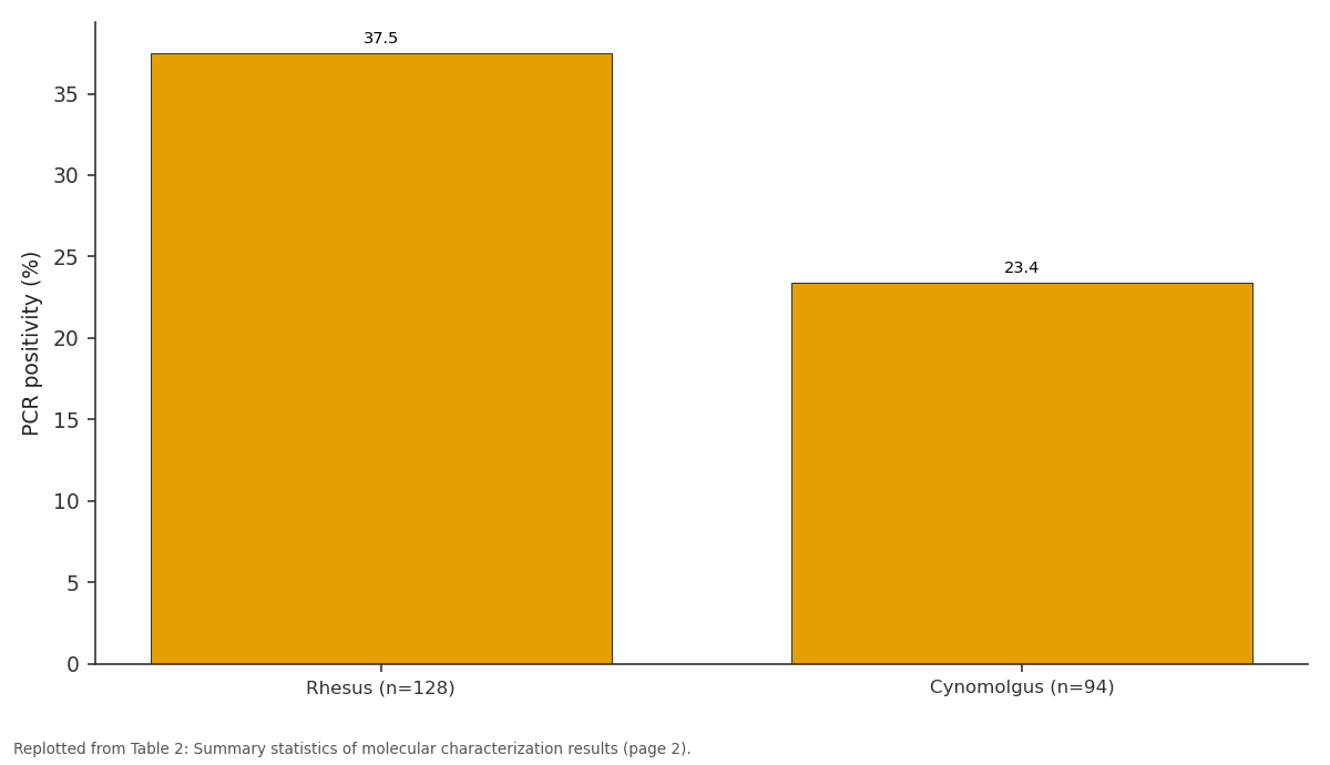 Replotted from Table 2 (page 2) of the original paper. Every bar is the paper's own table value.