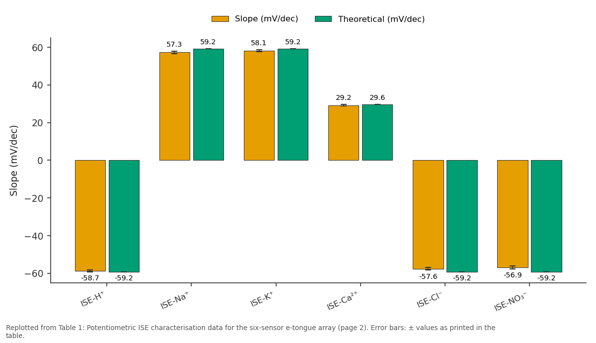 Replotted from Table 1 (page 2) of the original paper. Every bar is the paper's own table value.