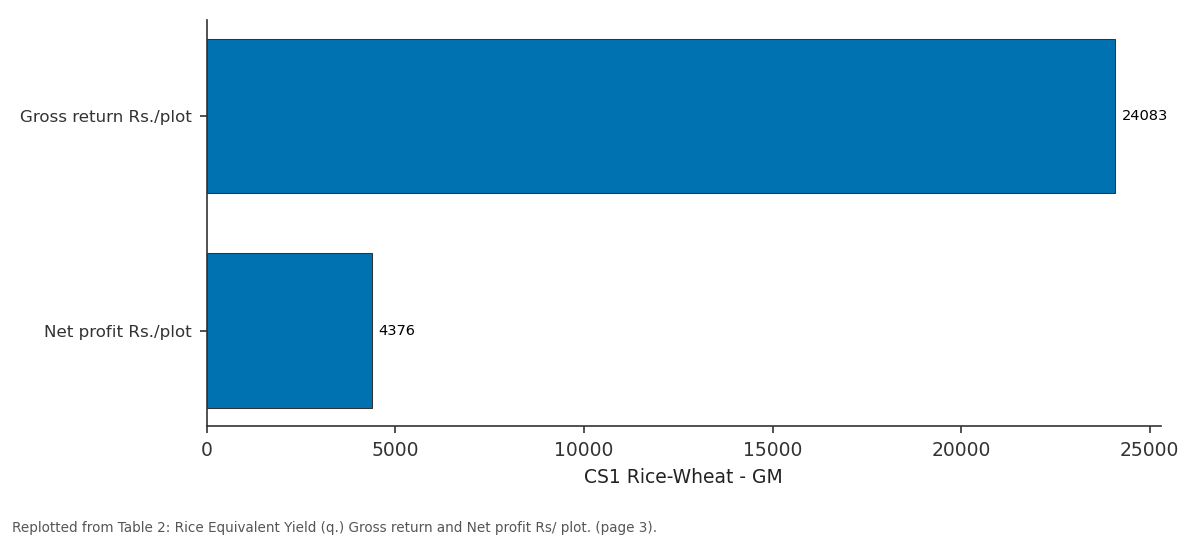 Replotted from Table 2 (page 3) of the original paper. Every bar is the paper's own table value.