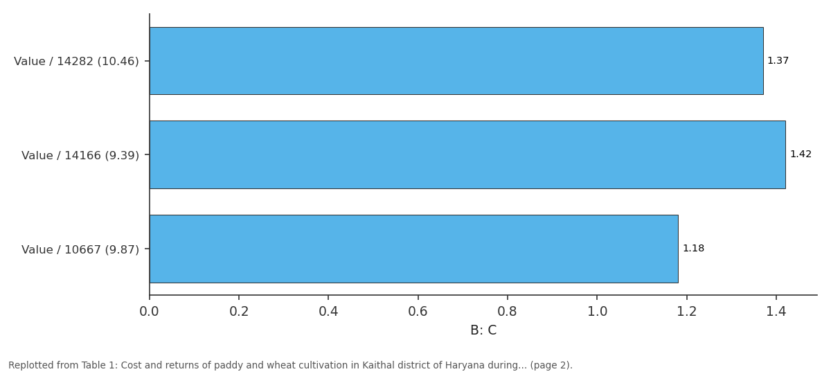 Replotted from Table 1 (page 2) of the original paper. Every bar is the paper's own table value.