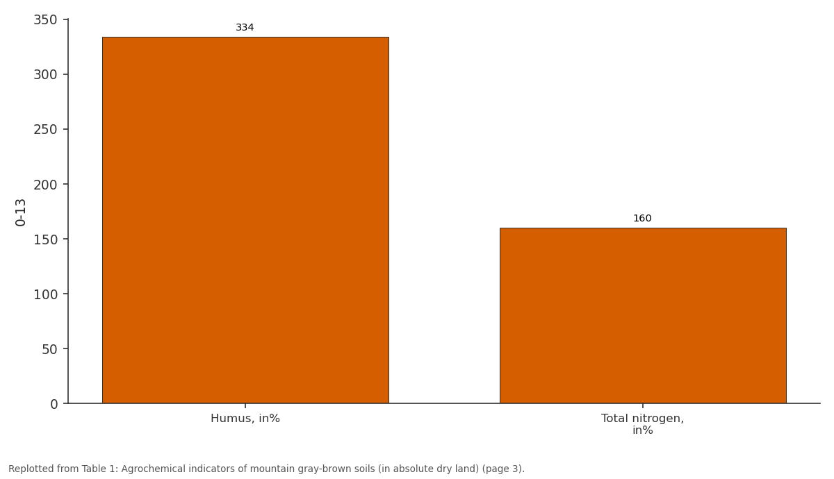 Replotted from Table 1 (page 3) of the original paper. Every bar is the paper's own table value.