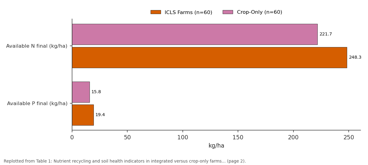 Replotted from Table 1 (page 2) of the original paper. Every bar is the paper's own table value.