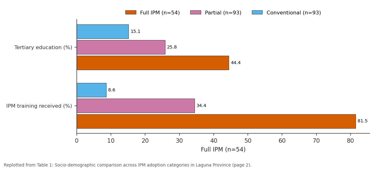 Replotted from Table 1 (page 2) of the original paper. Every bar is the paper's own table value.