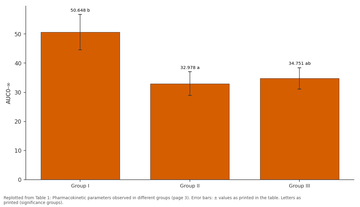 Replotted from Table 1 (page 3) of the original paper. Every bar is the paper's own table value.
