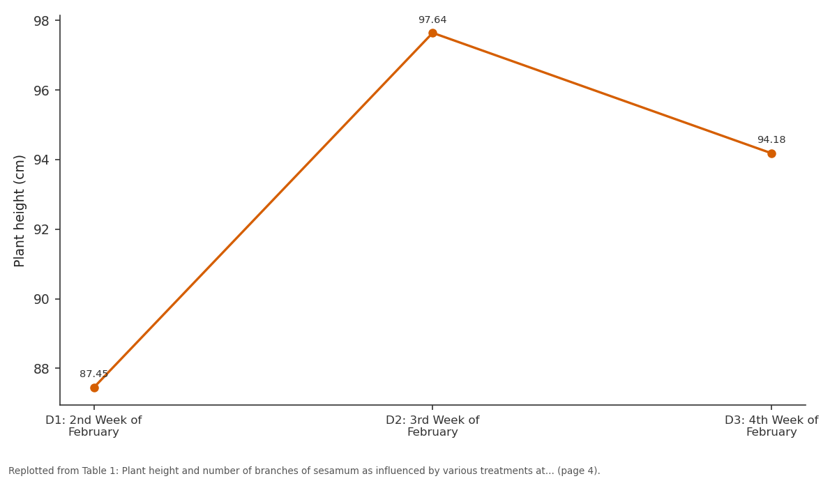 Replotted from Table 1 (page 4) of the original paper. Every bar is the paper's own table value.