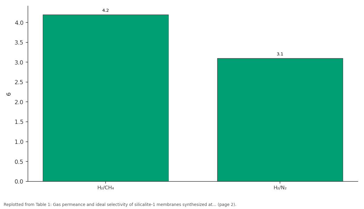 Replotted from Table 1 (page 2) of the original paper. Every bar is the paper's own table value.
