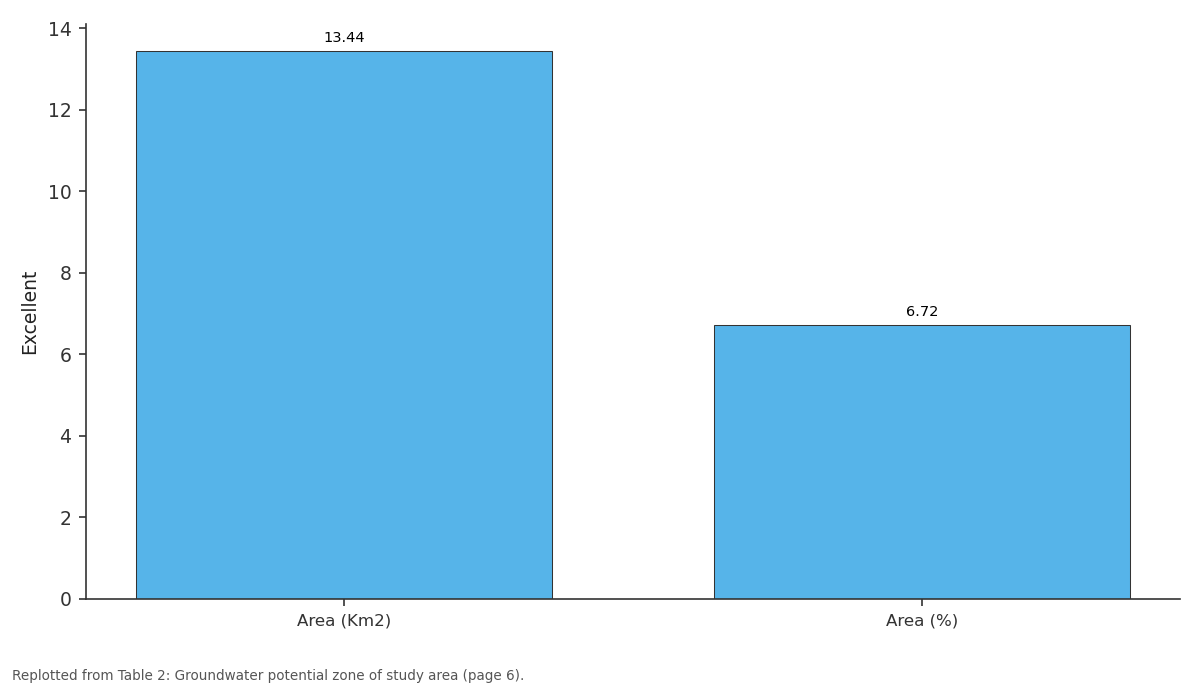 Replotted from Table 2 (page 6) of the original paper. Every bar is the paper's own table value.