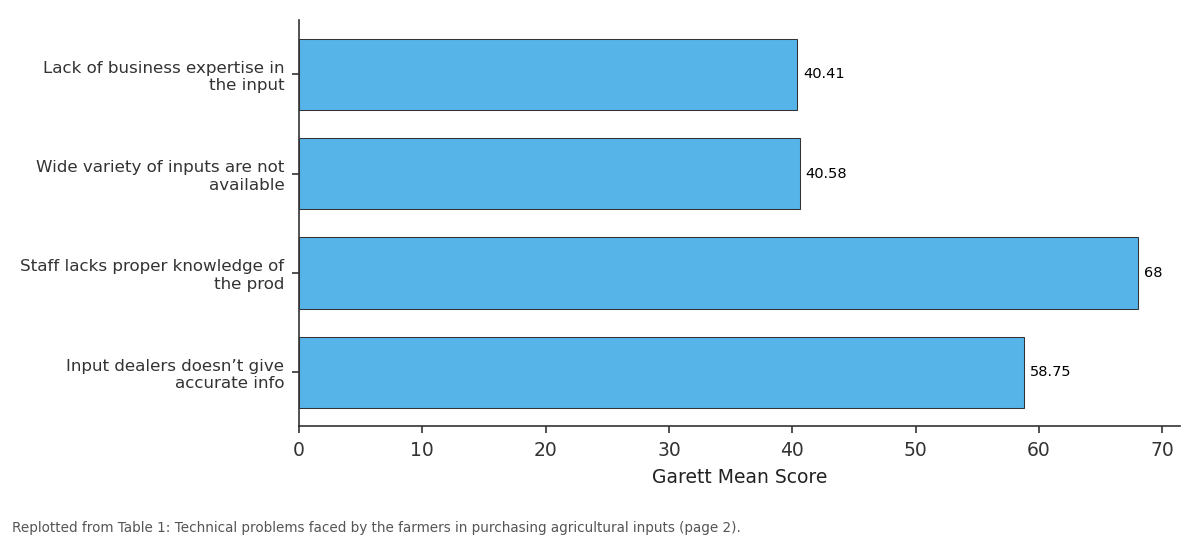 Replotted from Table 1 (page 2) of the original paper. Every bar is the paper's own table value.