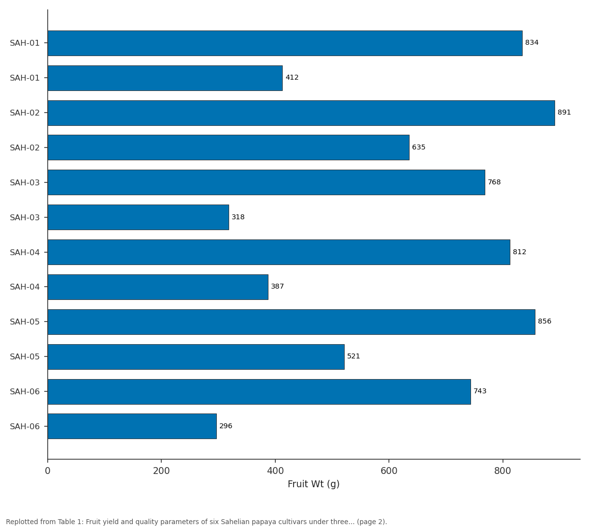 Replotted from Table 1 (page 2) of the original paper. Every bar is the paper's own table value.
