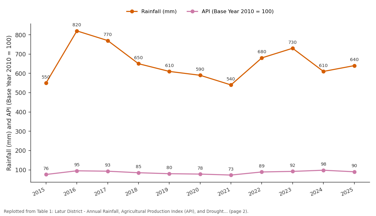 Replotted from Table 1 (page 2) of the original paper. Every bar is the paper's own table value.