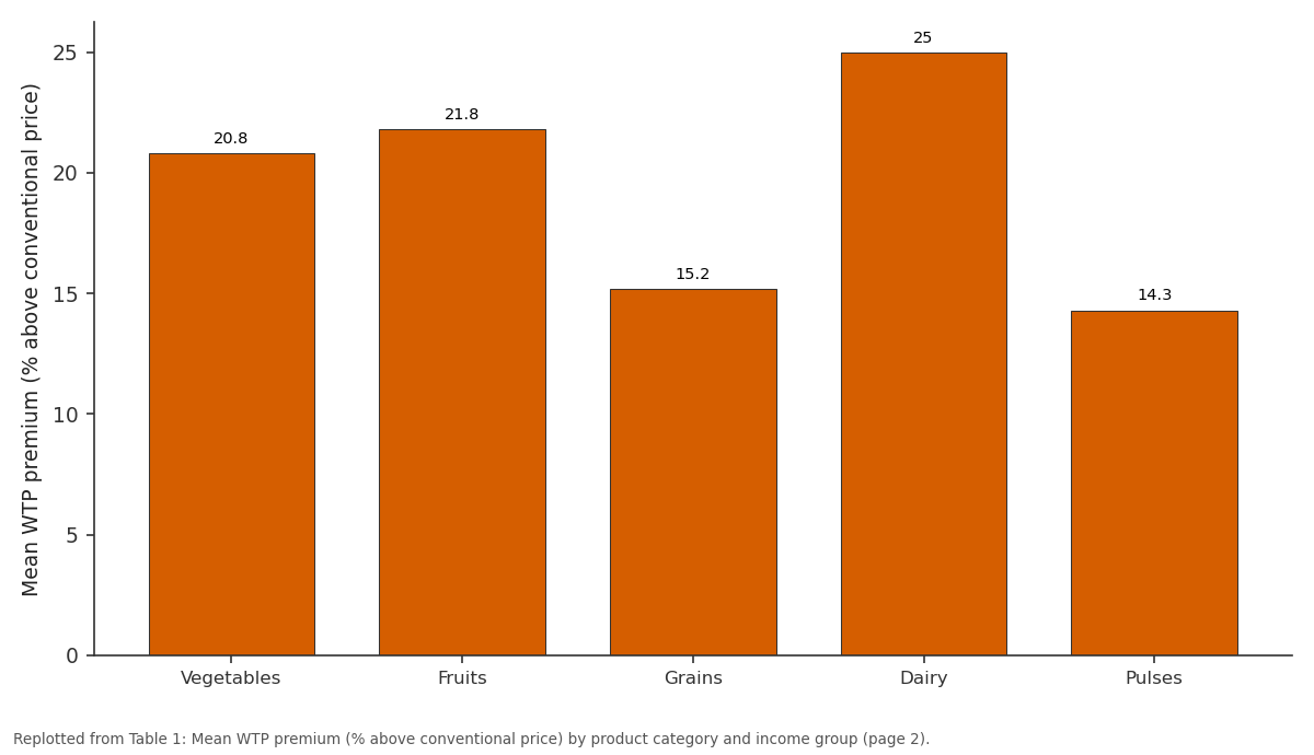 Replotted from Table 1 (page 2) of the original paper. Every bar is the paper's own table value.