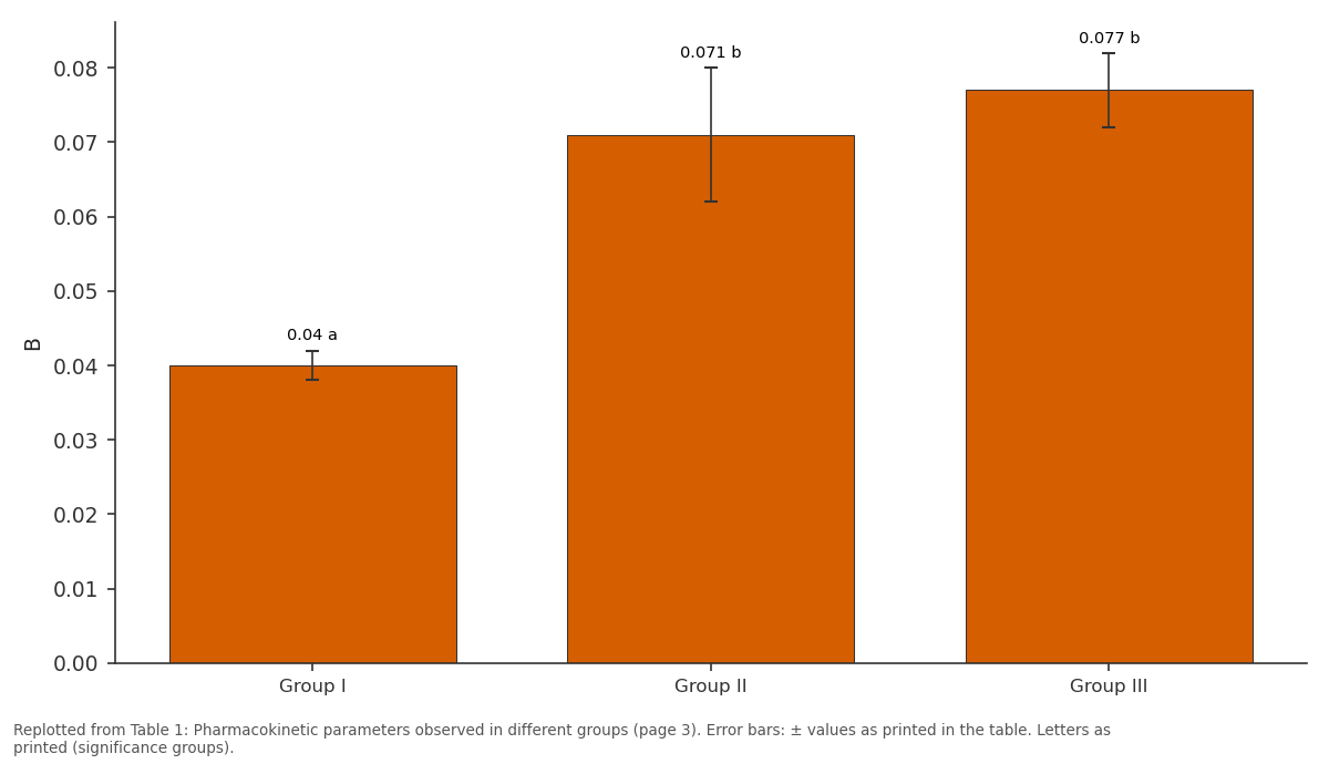 Replotted from Table 1 (page 3) of the original paper. Every bar is the paper's own table value.