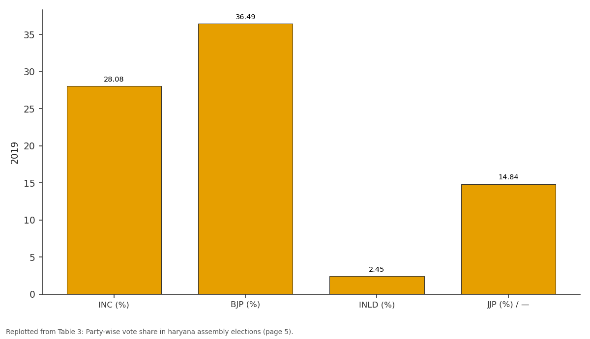 Replotted from Table 3 (page 5) of the original paper. Every bar is the paper's own table value.