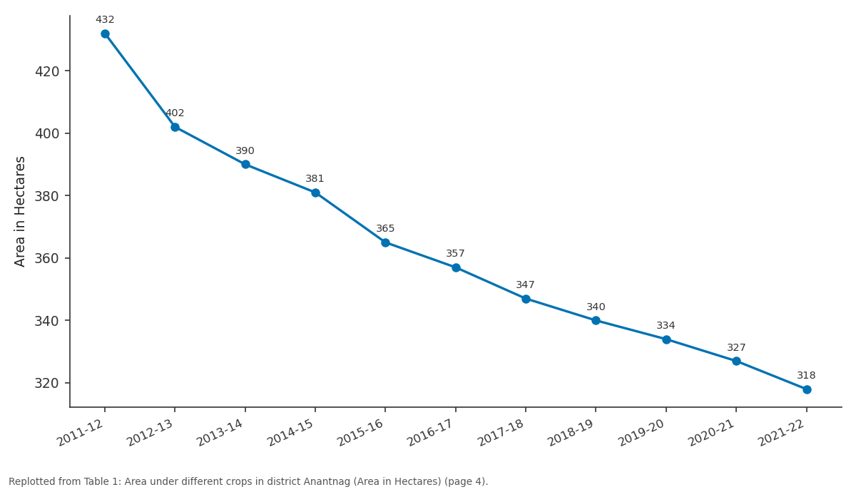 Replotted from Table 1 (page 4) of the original paper. Every bar is the paper's own table value.