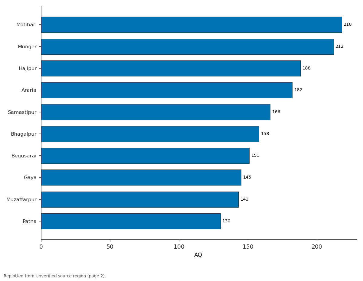 Replotted from a table (page 2) of the original paper. Every bar is the paper's own table value.