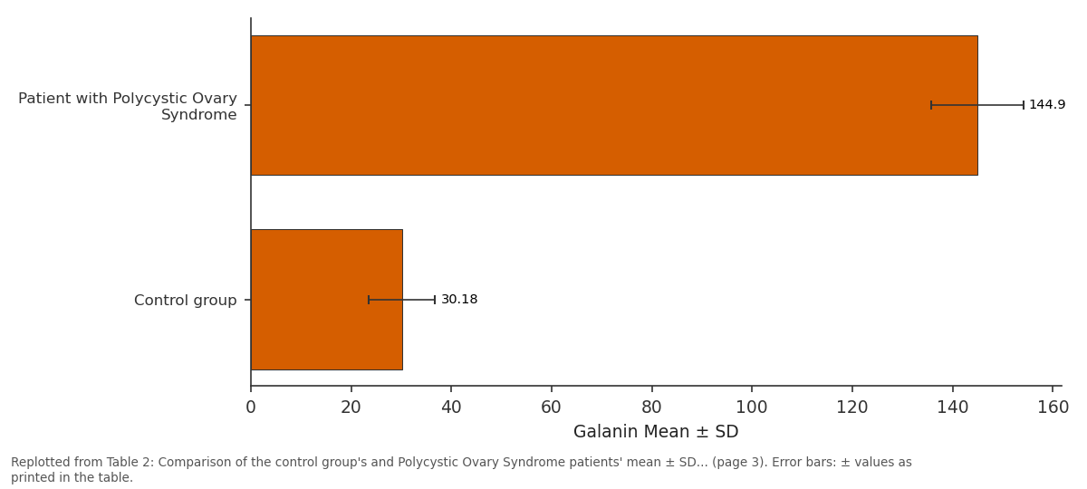 Replotted from Table 2 (page 3) of the original paper. Every bar is the paper's own table value.