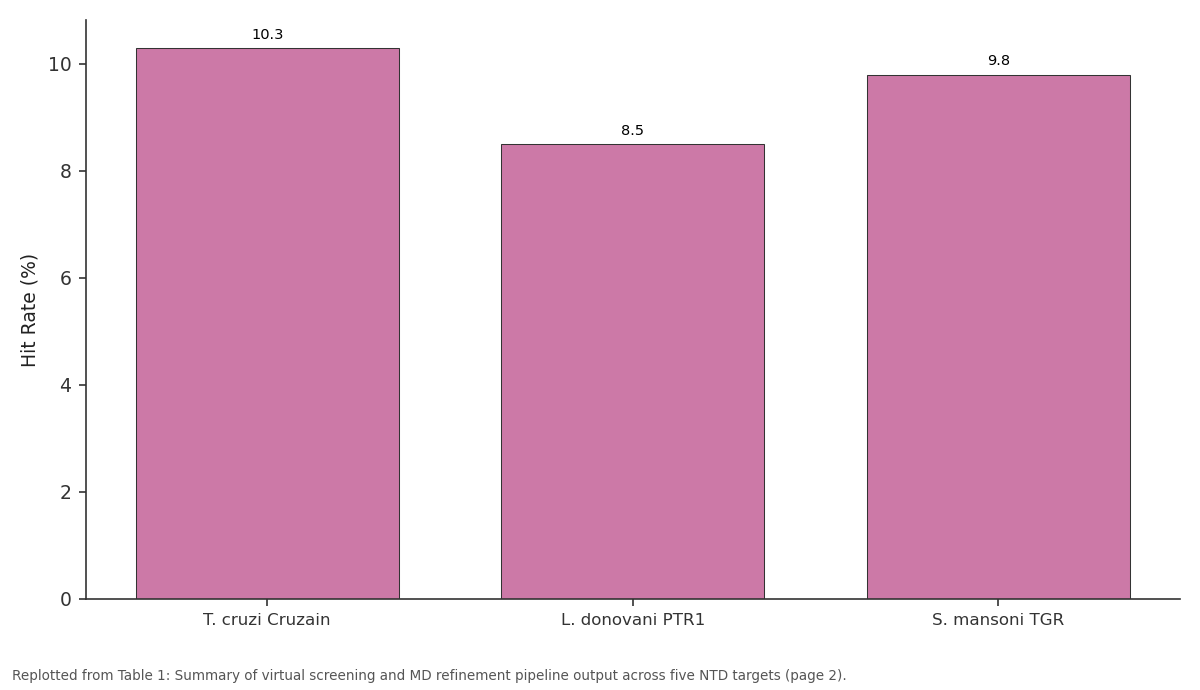 Replotted from Table 1 (page 2) of the original paper. Every bar is the paper's own table value.