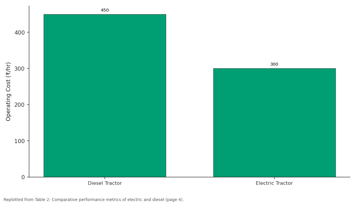 Replotted from Table 2 (page 4) of the original paper. Every bar is the paper's own table value.