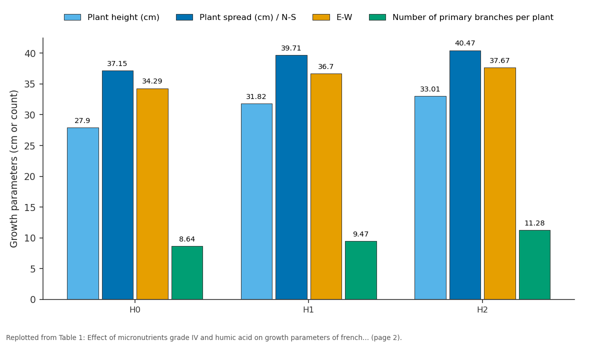 Replotted from Table 1 (page 2) of the original paper. Every bar is the paper's own table value.