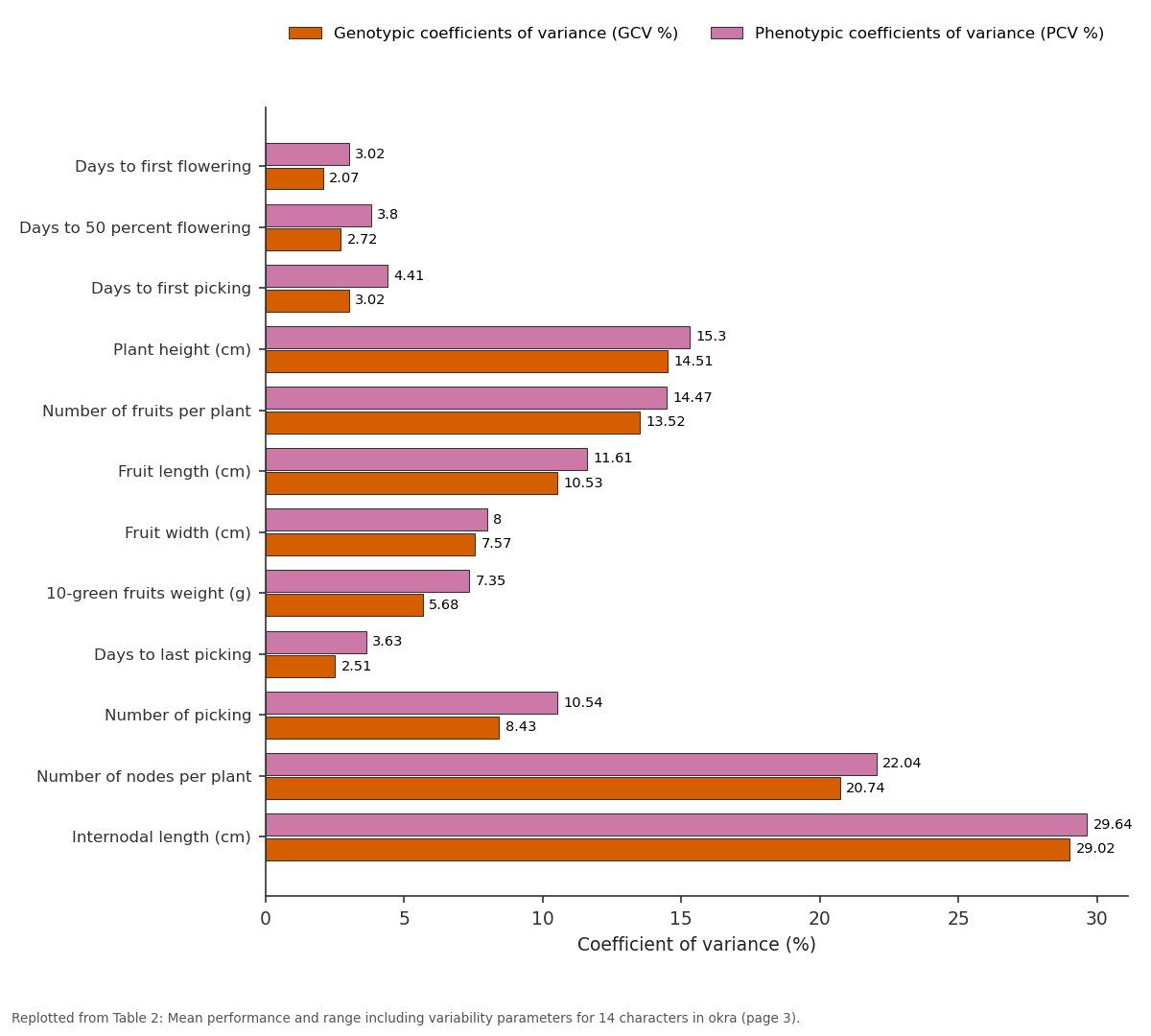Replotted from Table 2 (page 3) of the original paper. Every bar is the paper's own table value.