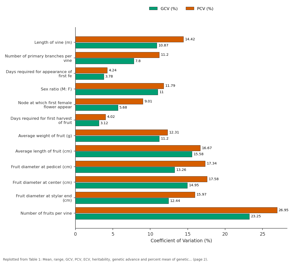 Replotted from Table 1 (page 2) of the original paper. Every bar is the paper's own table value.